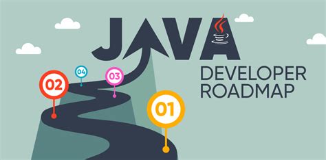 Complete Java Backend Learning Path.